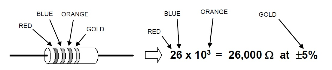 Guide to reading color bands on resistors